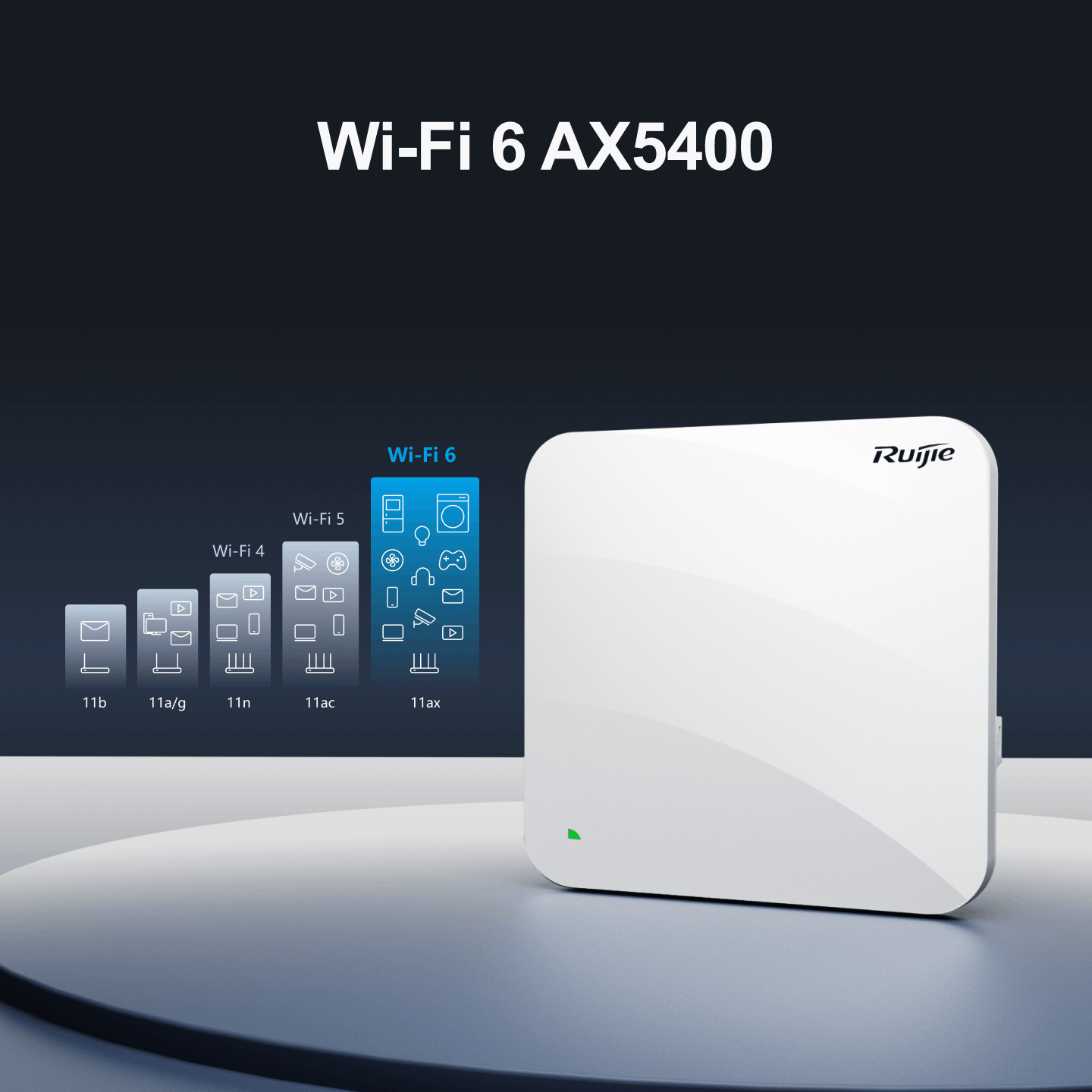 RG-AP840-L Small & Medium Enterprise Networking - 2