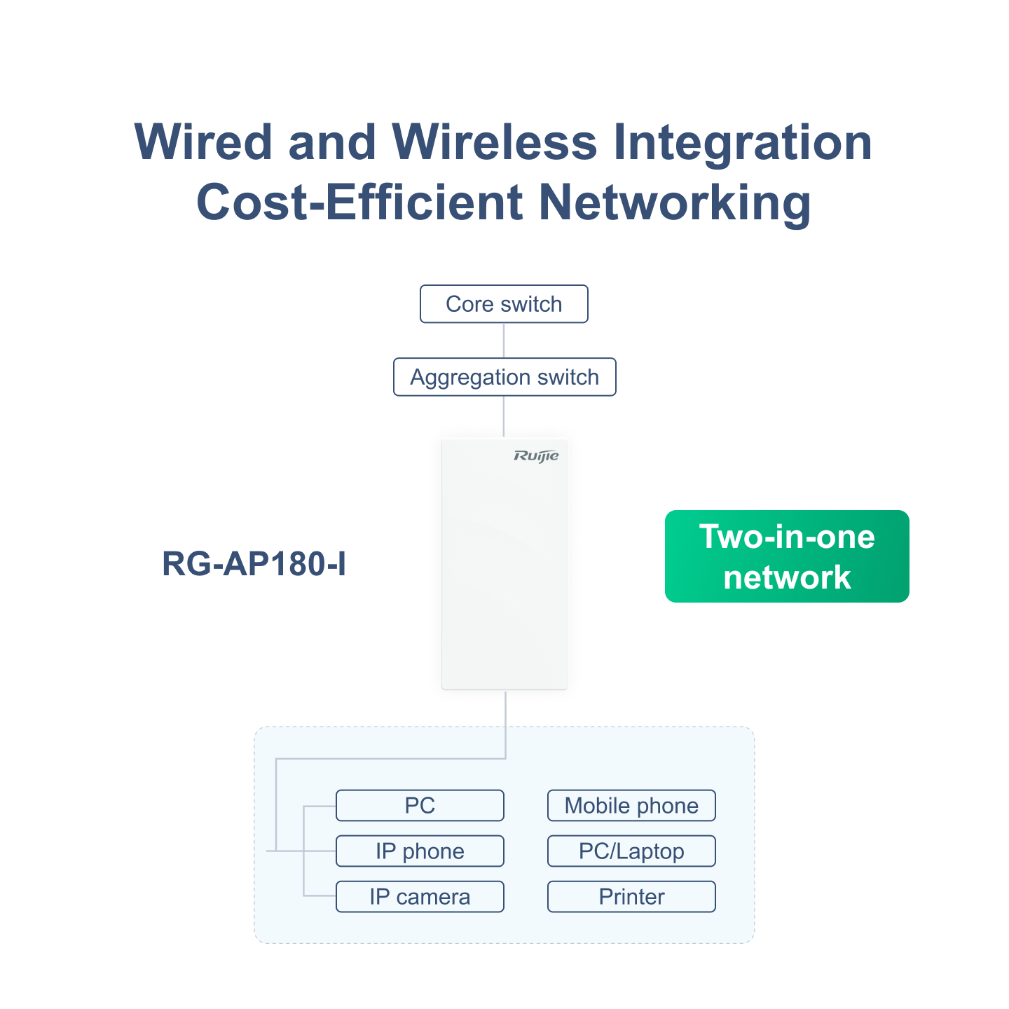 RG-AP180-I Wireless - 2