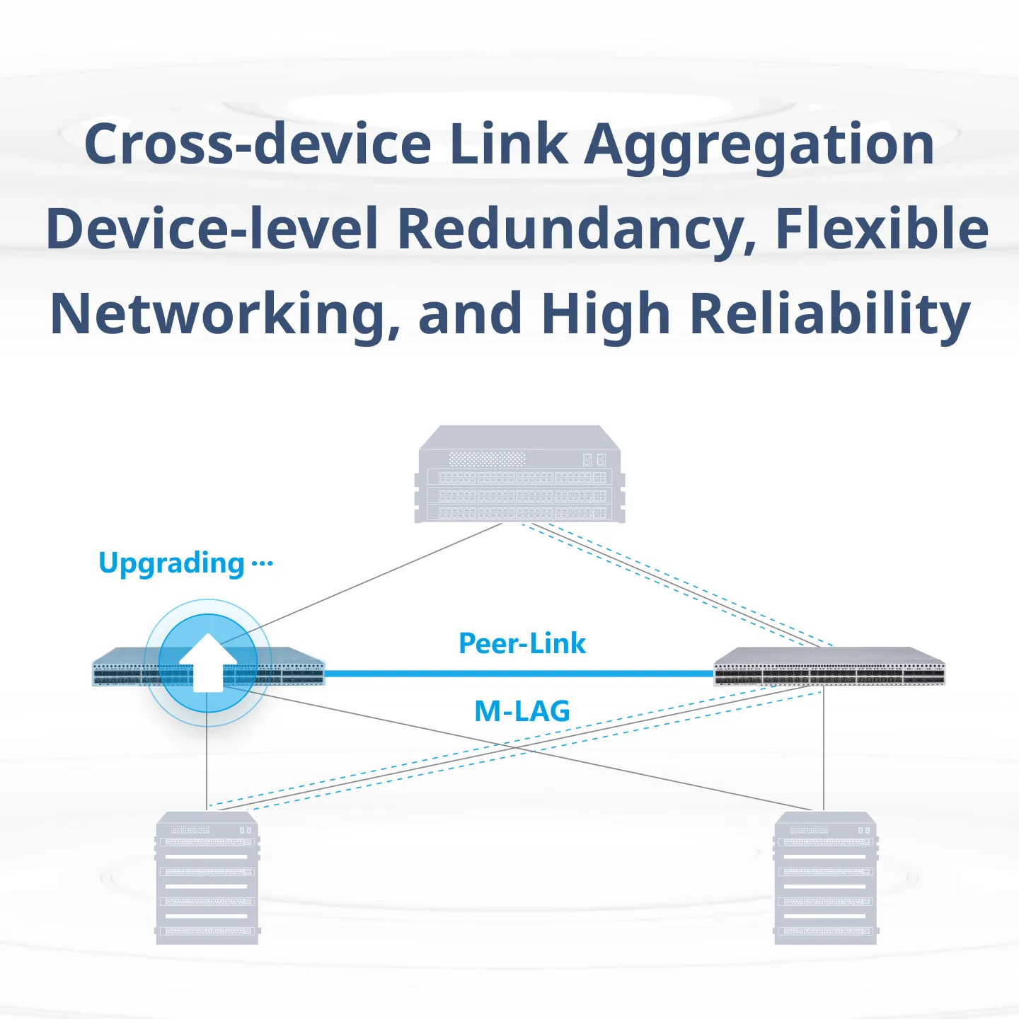 RG-S6510-48VS8CQ Data Center Networking - 4