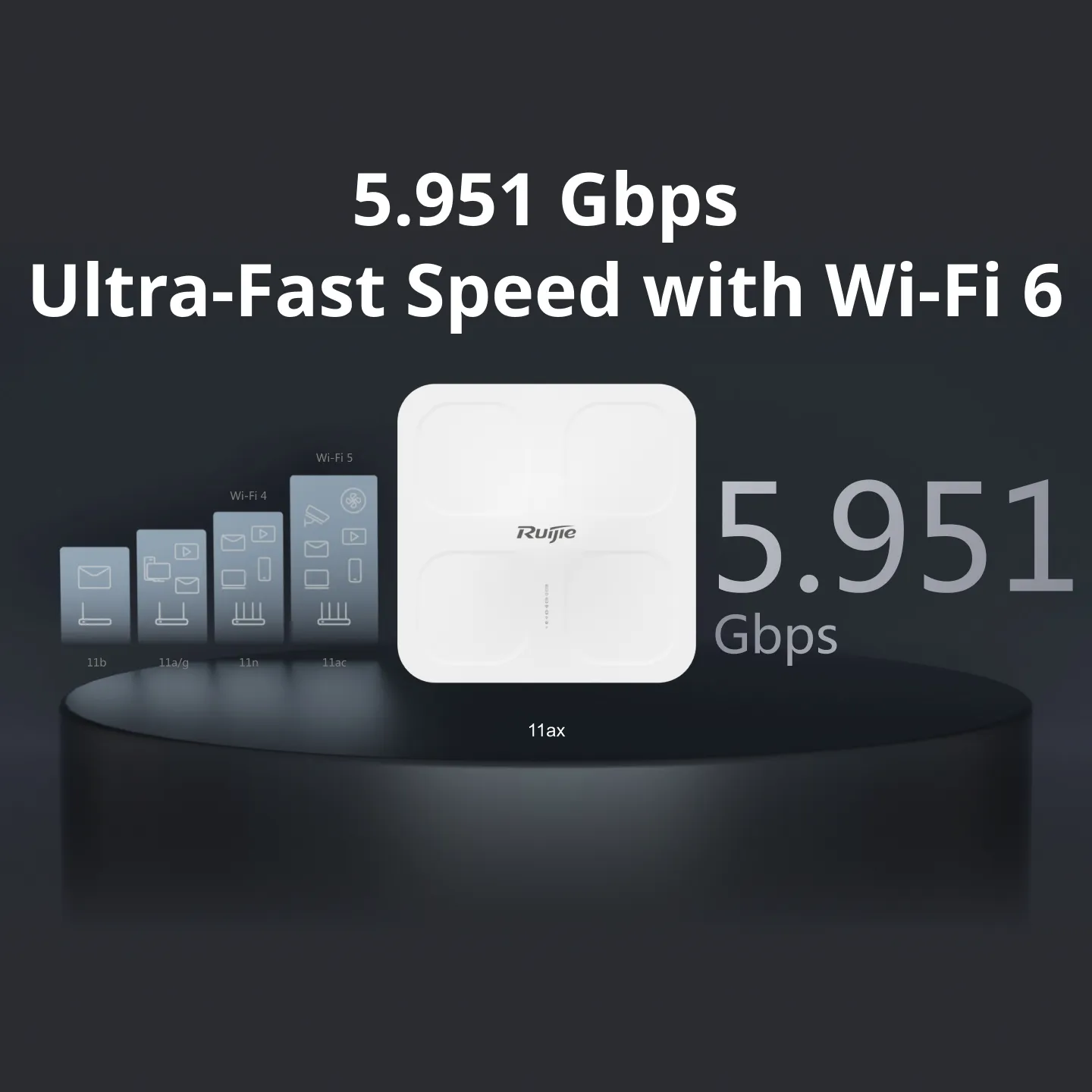 RG-AP680-IO Wireless - 4