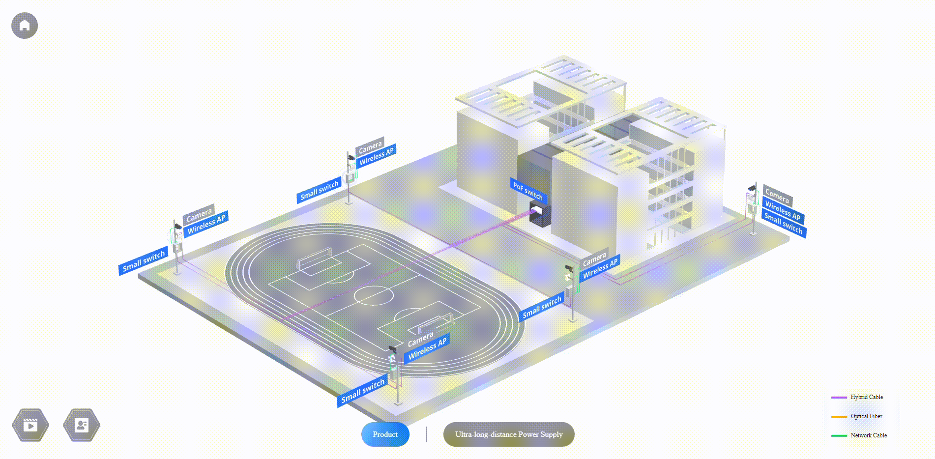 Ruijie's SOE solution revolutionizes outdoor sports court connectivity: High bandwidth through optical links, simultaneous data, and power transmission for efficiency and aesthetics.