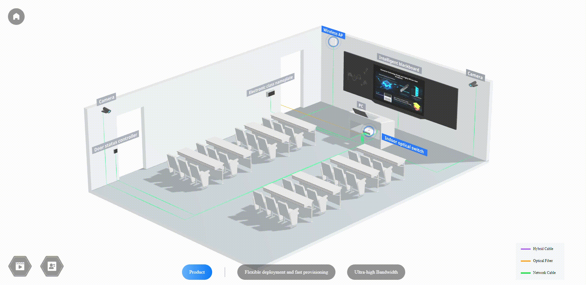 Enhance Smart Classrooms with Ruijie's SOE solution: Simplified connectivity reduces indoor cabling needs, cutting construction costs and streamlining implementation for efficiency.