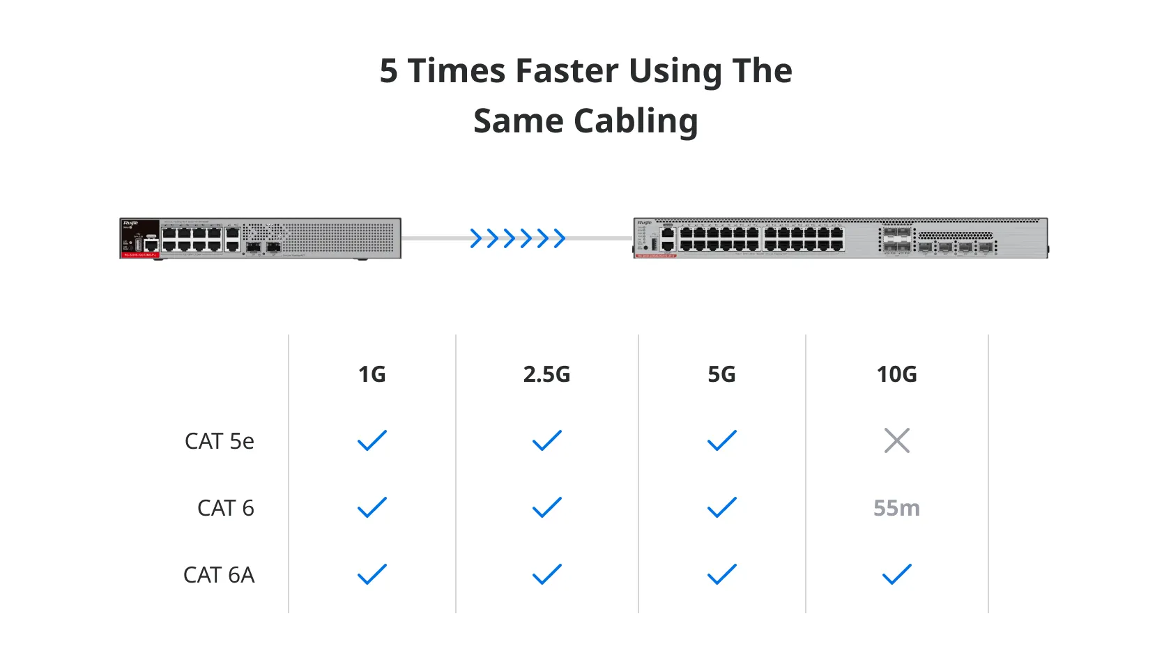 Why Are Multi-Gigabit Switches Important?