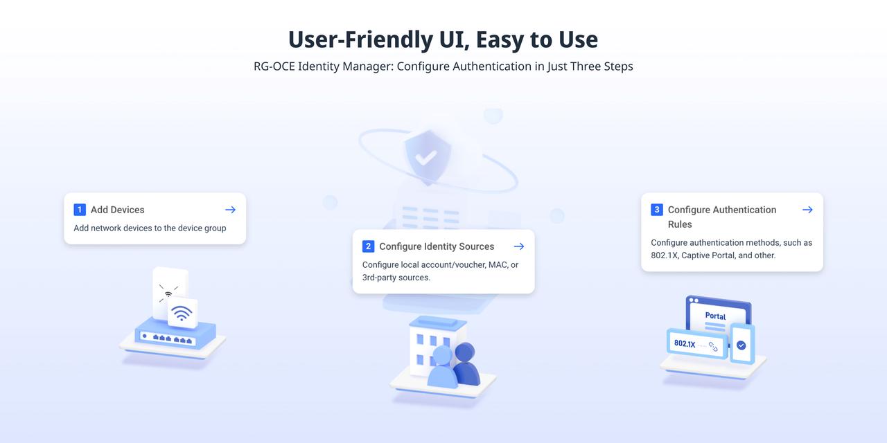 RG-OCE Identity Manager Easy-to-Use Authentication Rules