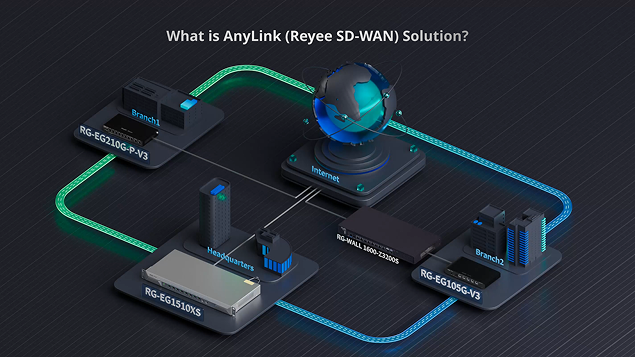 Master AnyLink Configuration on Ruijie Cloud: Your Step-by-Step How-to ...