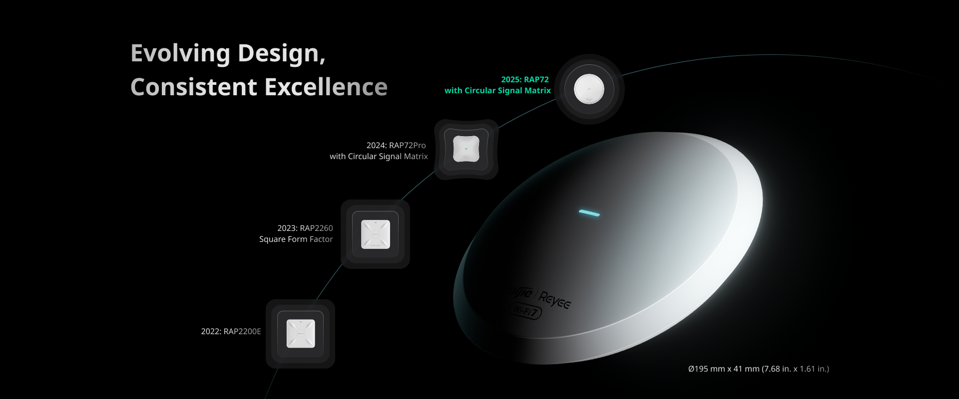 reyee rg-rap72 access point circular design philosophy