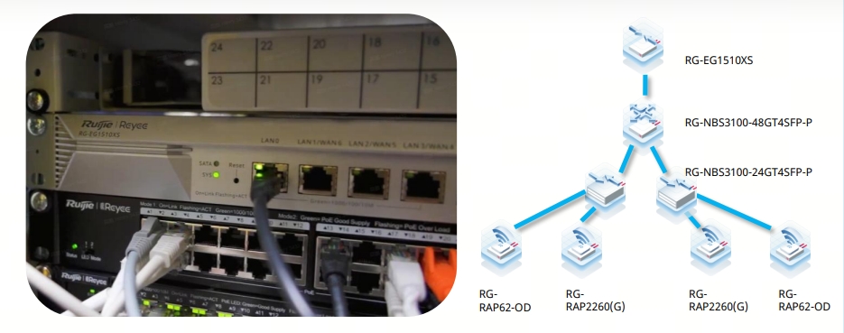 Ruijie Reyee Network Solution for Business Offices in UK