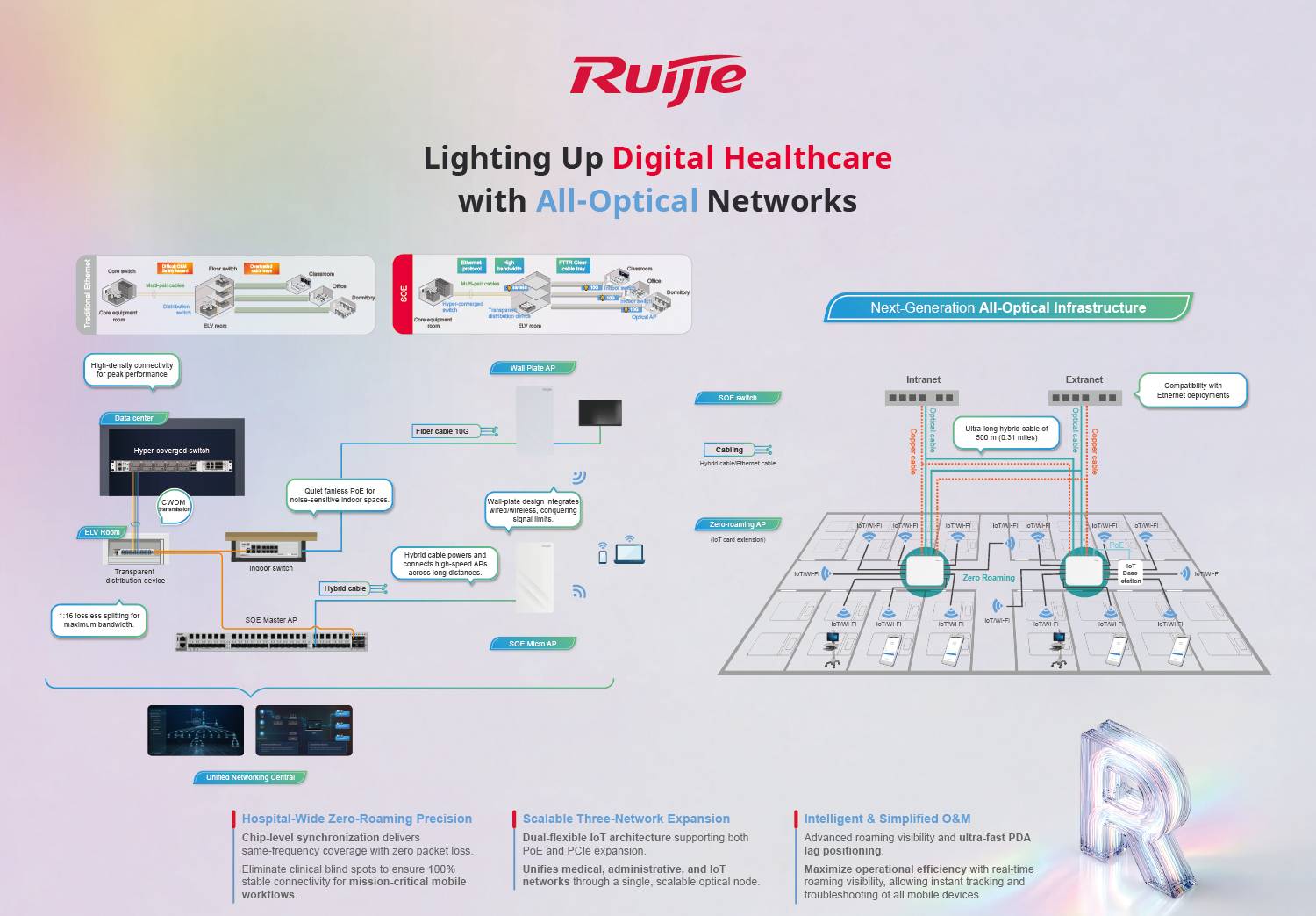 Ruijie Philippine Healthcare Summit 2026 Event