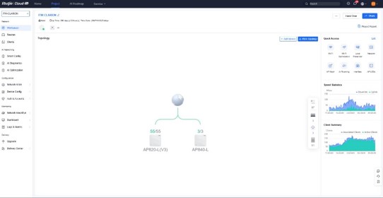 Clarion Hotel network topology