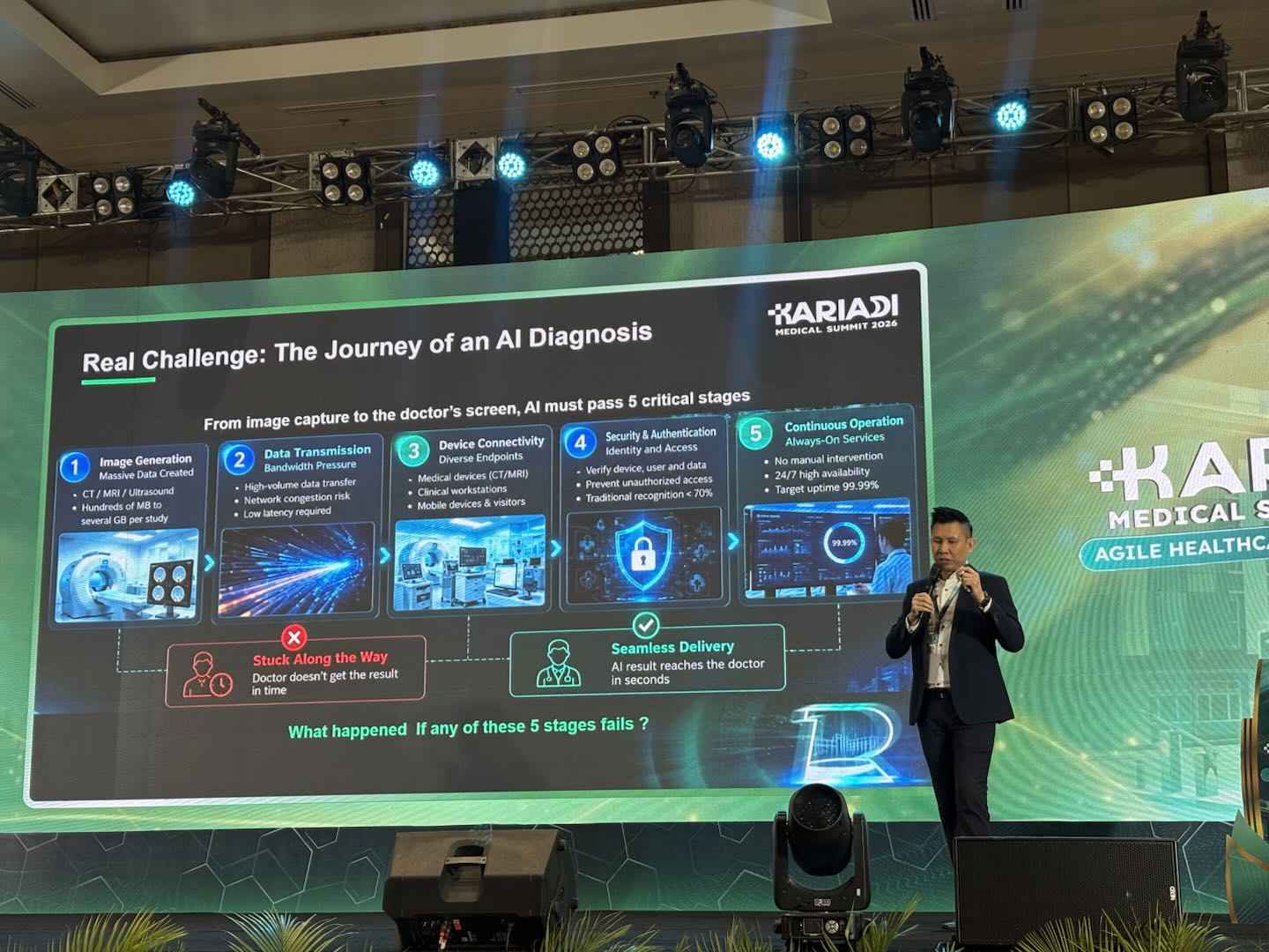 Ruijie AI Diagnosis Journey Keynote