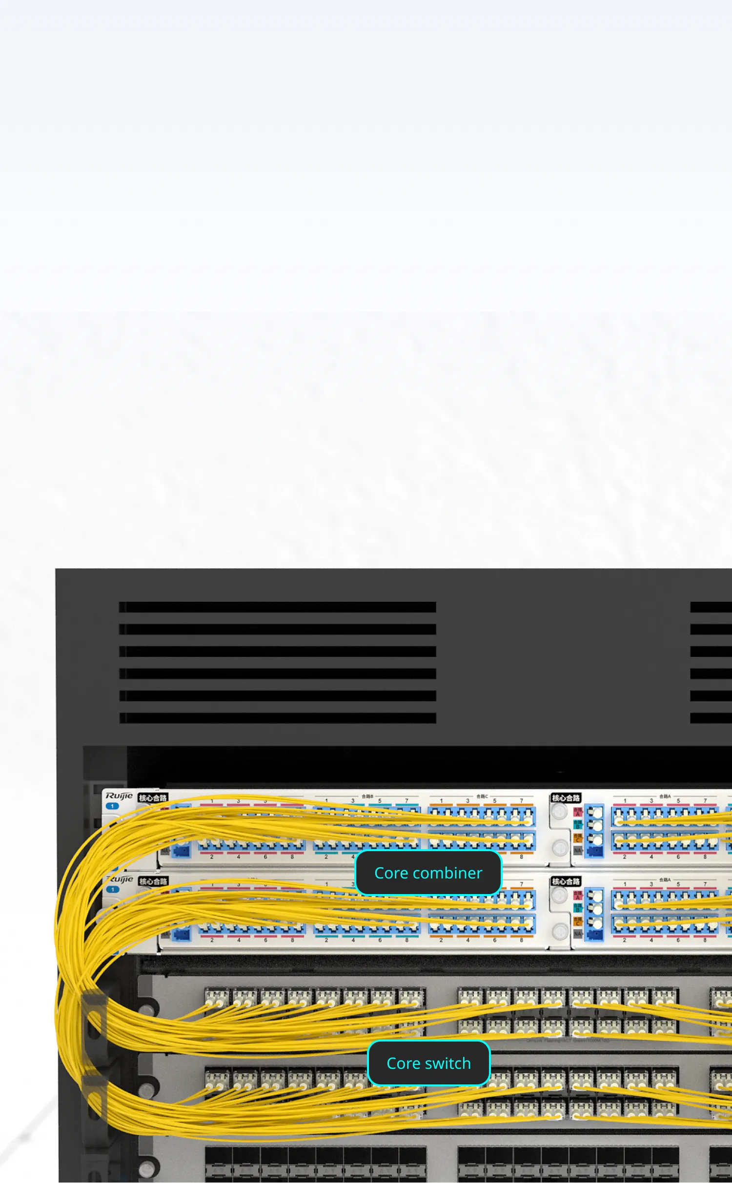 Campus Switches RG-S7620-20SFG2CQ 2 U Ultra High-Density CWDM