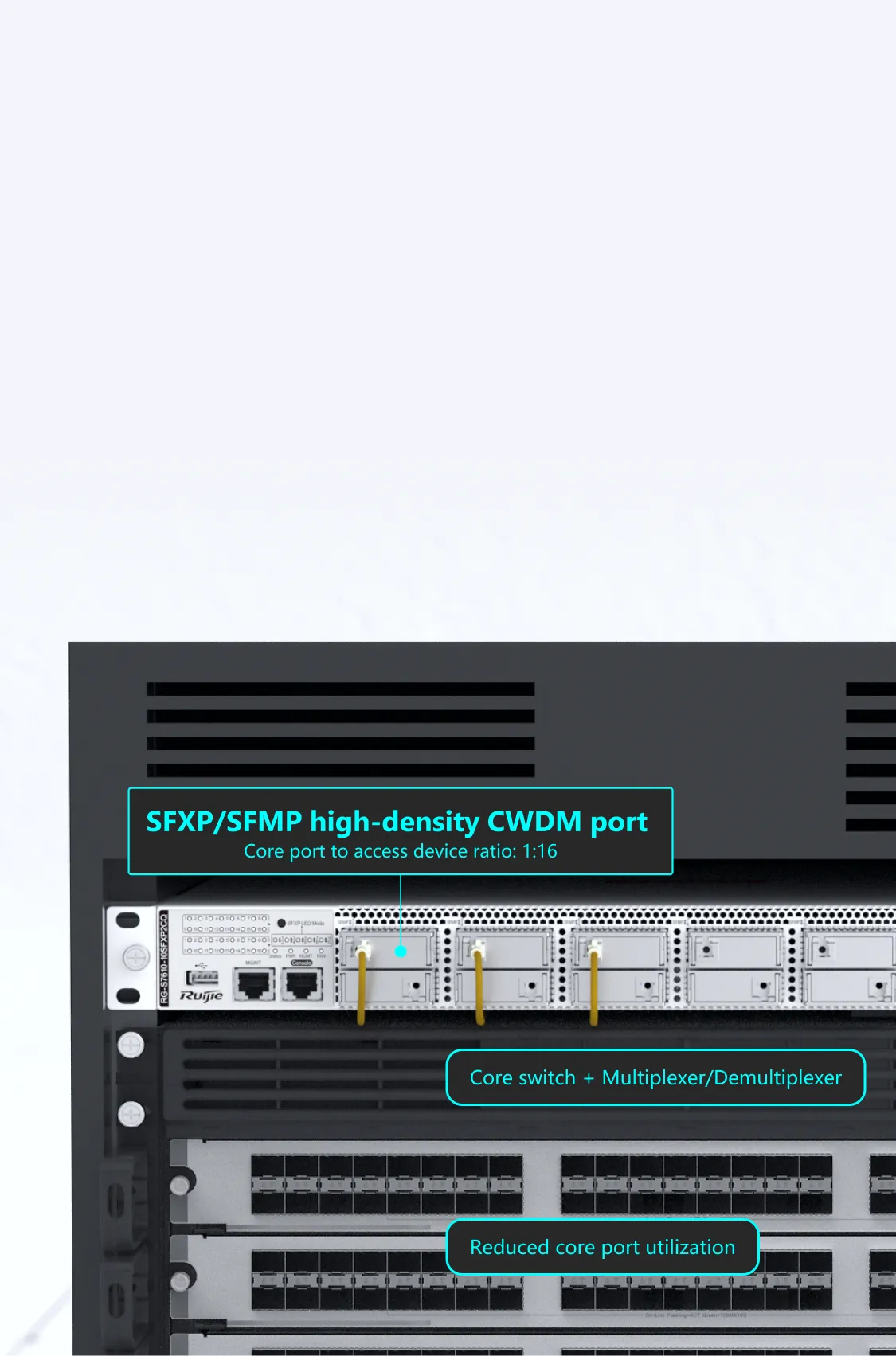 RG-S7610-10SFMP2CQ, 10-Port 1 RU SFMP 2.5GE Ultra-High-Density