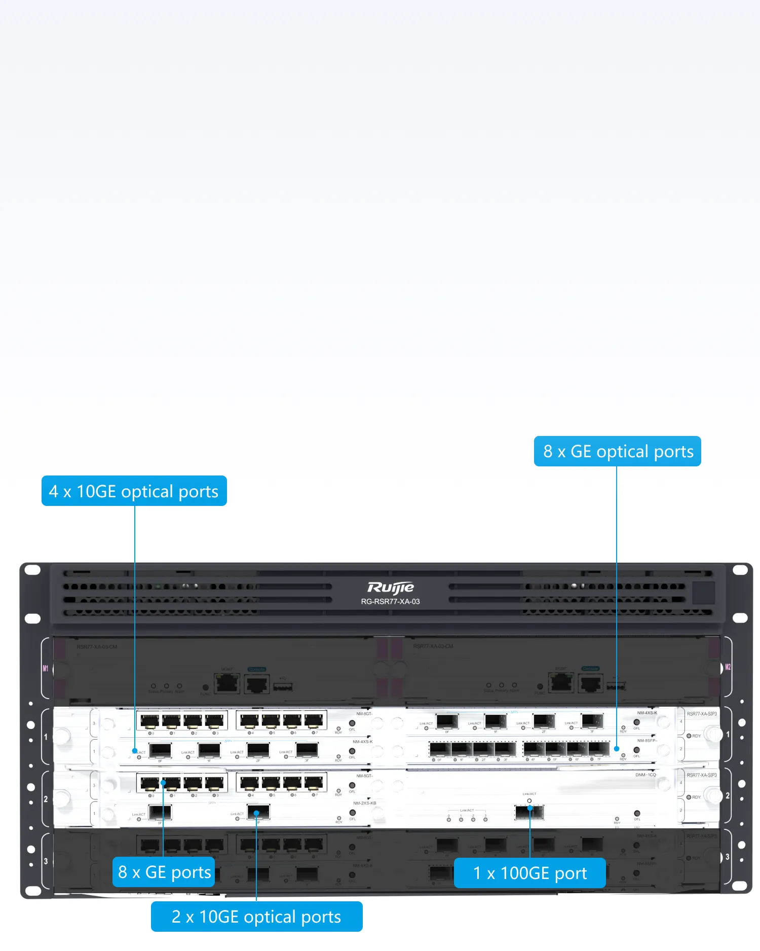 RUI Core Routers RG-RSR77-XA-03 5 RU Multiservice Core Modular Router