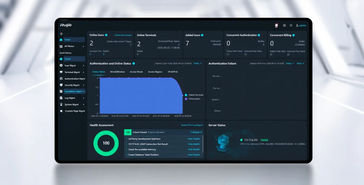 RG-SMP+ product overview