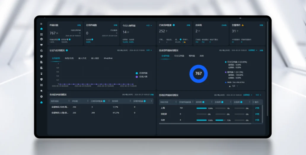 RG-SMP+ product overview