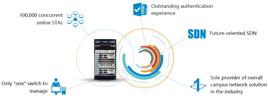 Only One Switch to be Managed on a Simplified Campus Network