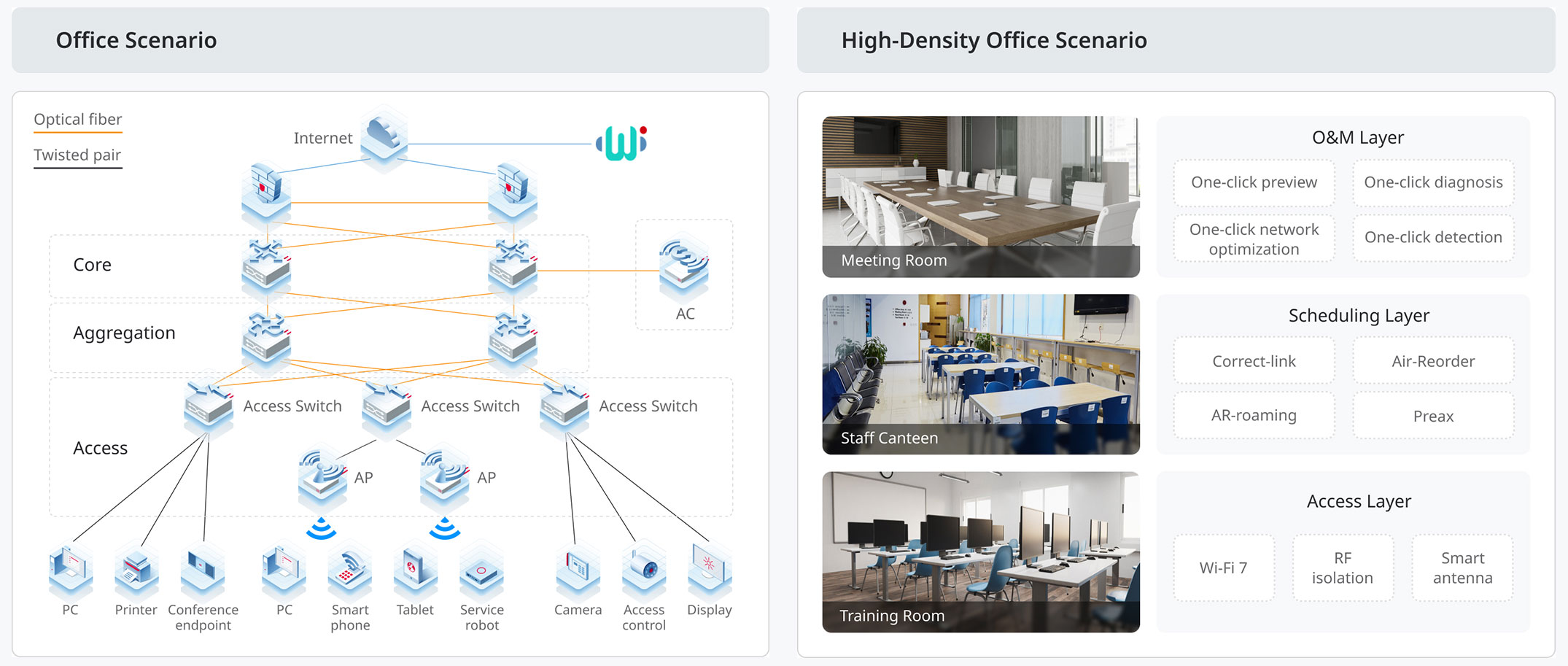 Enterprise Office: Flexible Connectivity