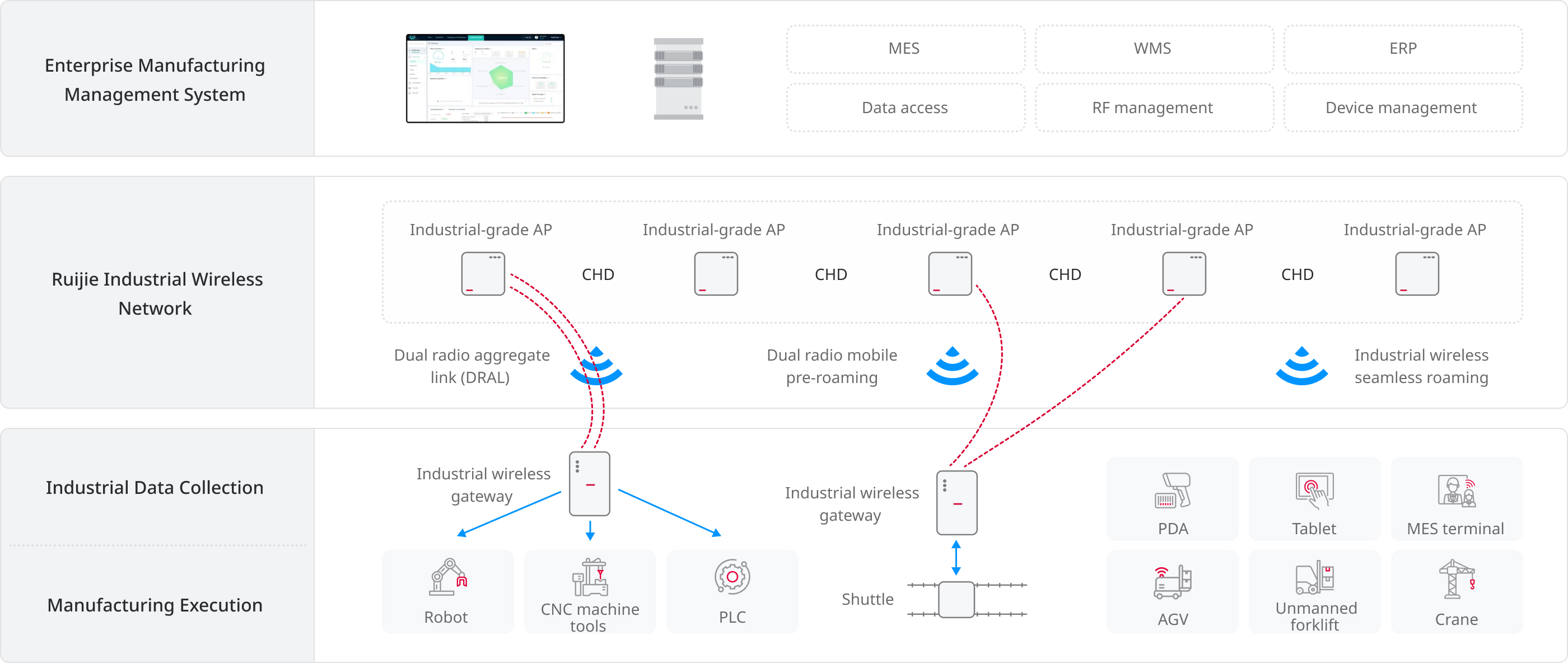 Enterprise Production: Enhanced Production Efficiency