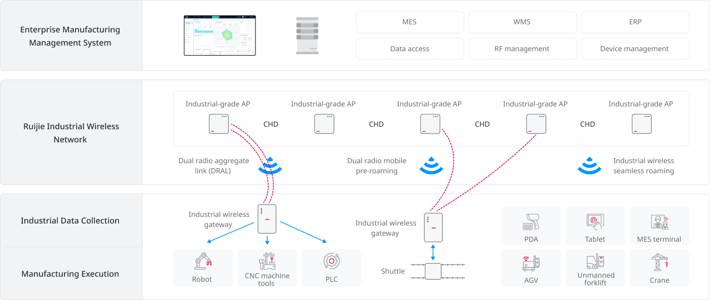 Enterprise Production: Enhanced Production Efficiency