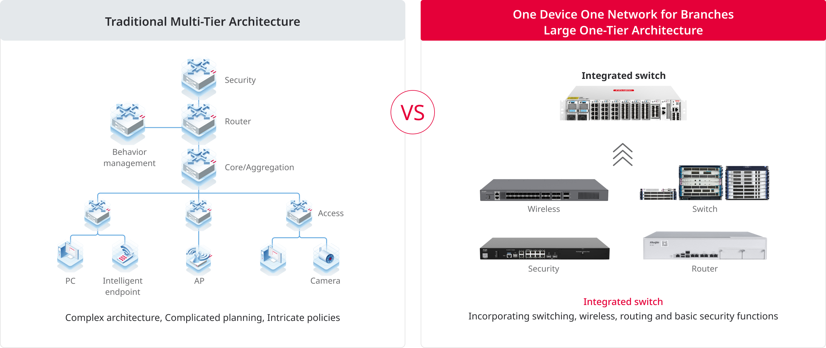 Multi-Branch Scenario: Centralized Management for Cost Reduction