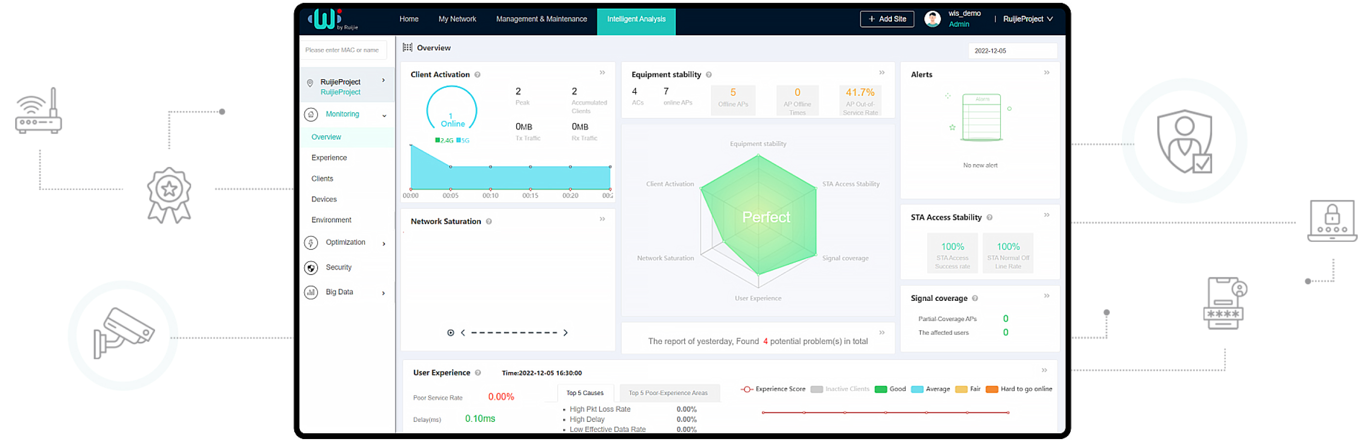 Authentication & Visualized and Intelligent O&M