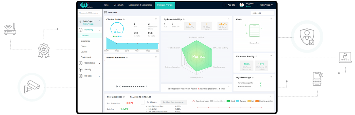 Authentication & Visualized and Intelligent O&M