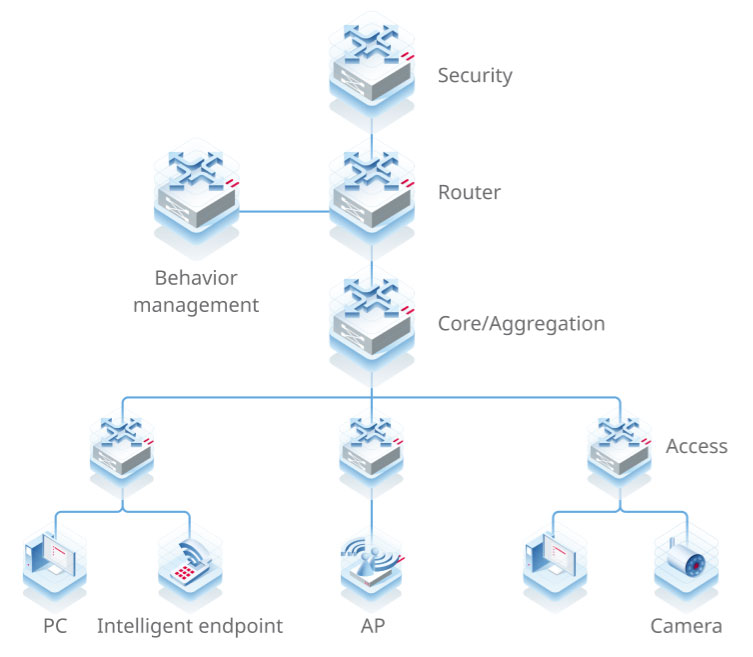Traditional Multi-Tier Architecture