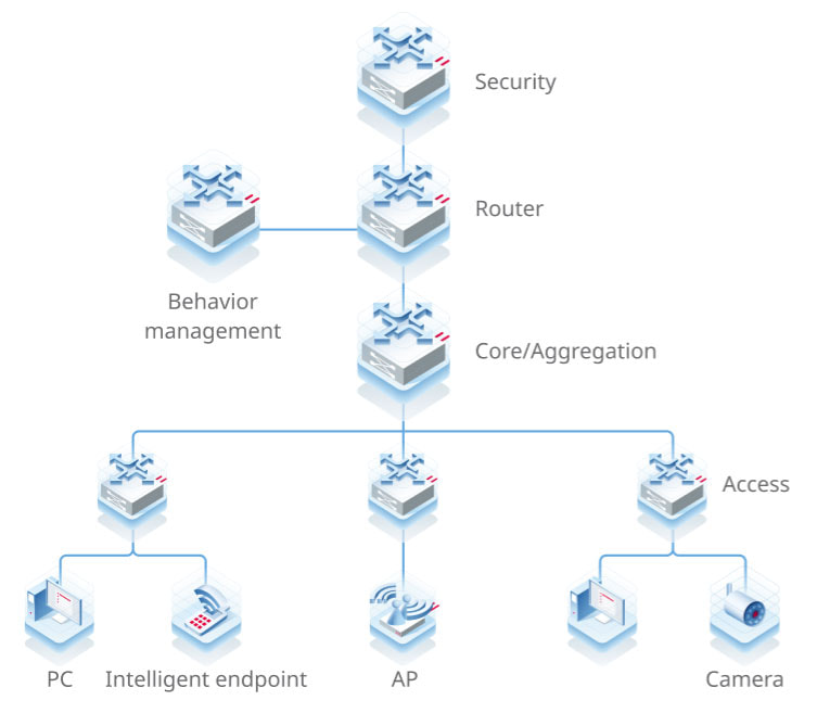 Traditional Multi-Tier Architecture
