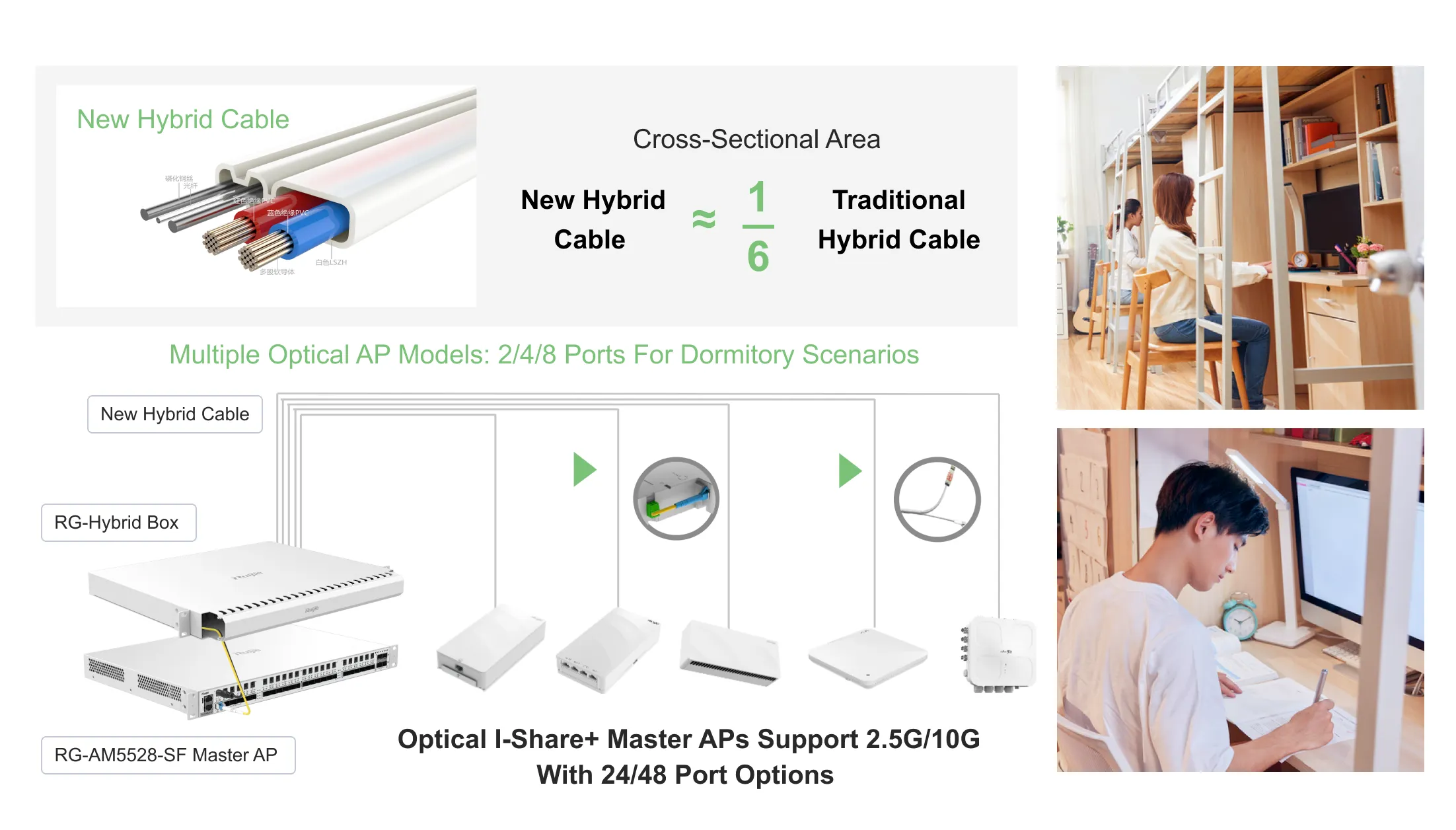 New Hybrid Cables, Easier Powering, Refined Contro