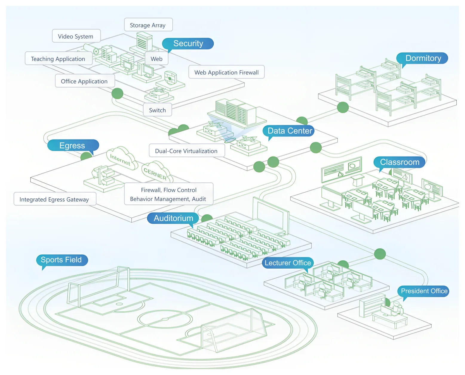 Reshape Campus Experience
