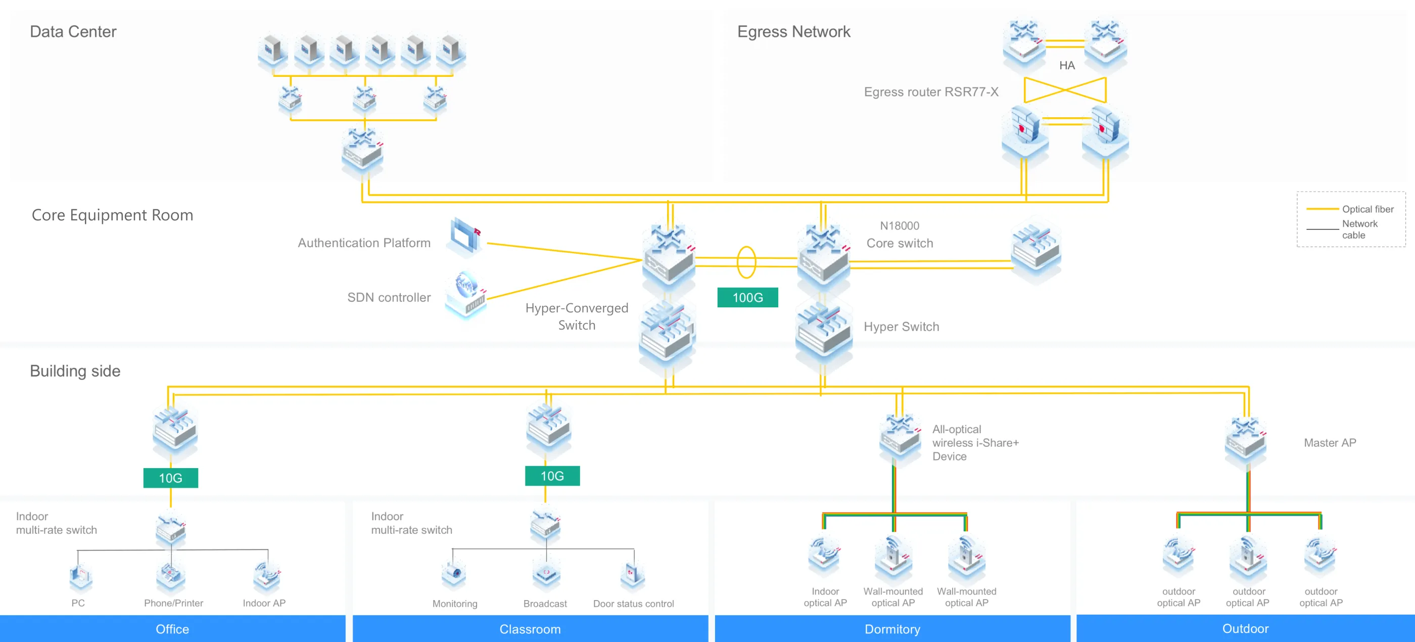 Smart Campus Network Solution Architecture